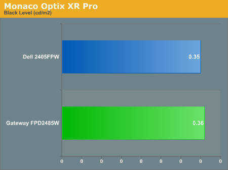 Monaco Optix XR Pro